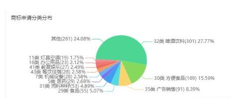 農(nóng)夫山泉上市了，1084個(gè)商標(biāo)，303個(gè)專利的核心保護(hù)