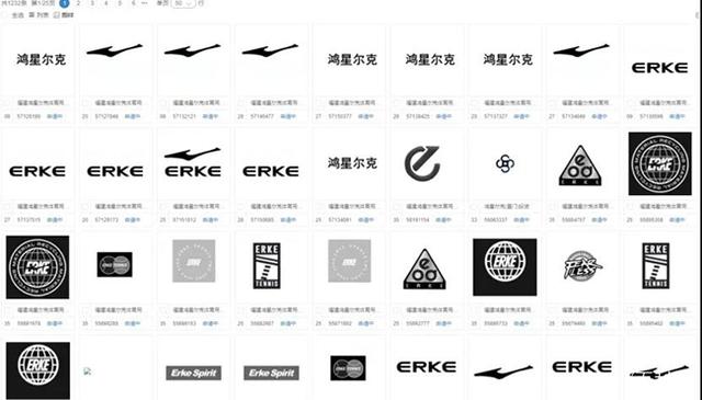 2021年7月29日鴻星爾克一夜爆紅，鴻星爾克的商標(biāo)護(hù)城河還是非常完善的